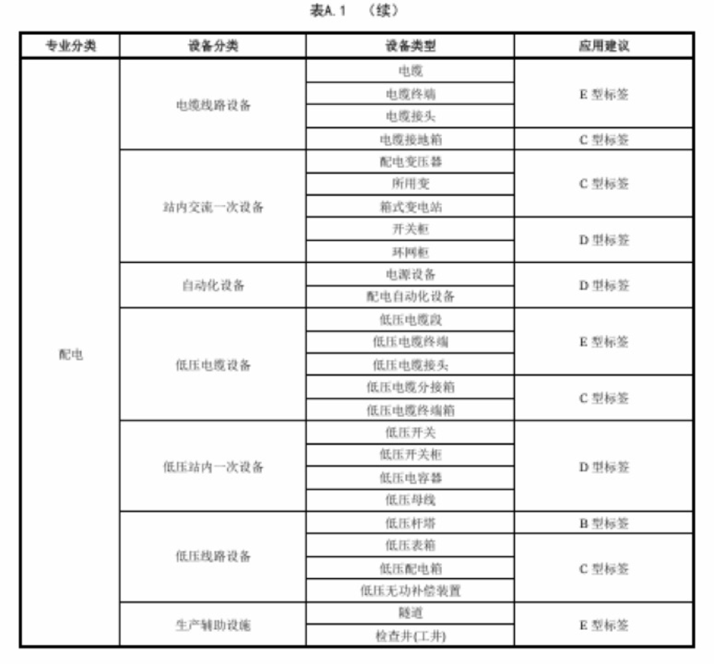 全链路技术能力认证
